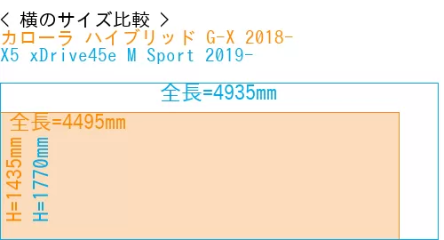 #カローラ ハイブリッド G-X 2018- + X5 xDrive45e M Sport 2019-